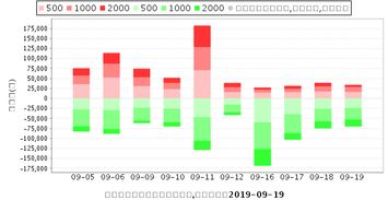 3月31日，北汽蓝谷(600733)股东户数降至27.19万户，降幅达17.65%